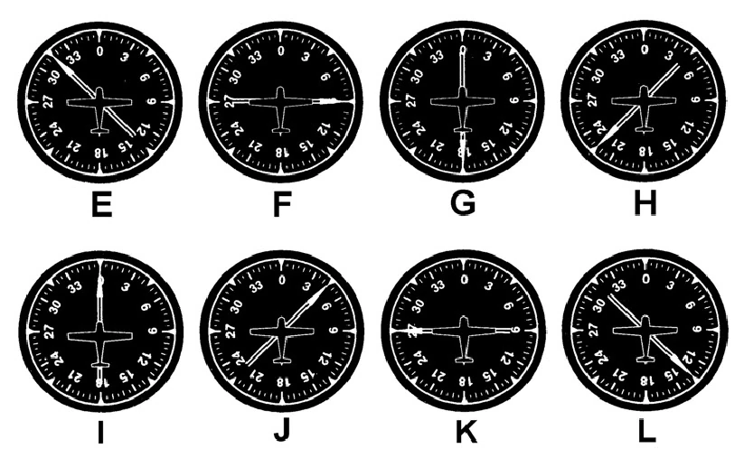 Navigacija - Na ADF-u F, relativni pravac KA stanici je (Pogledajte PPL Nav-11):